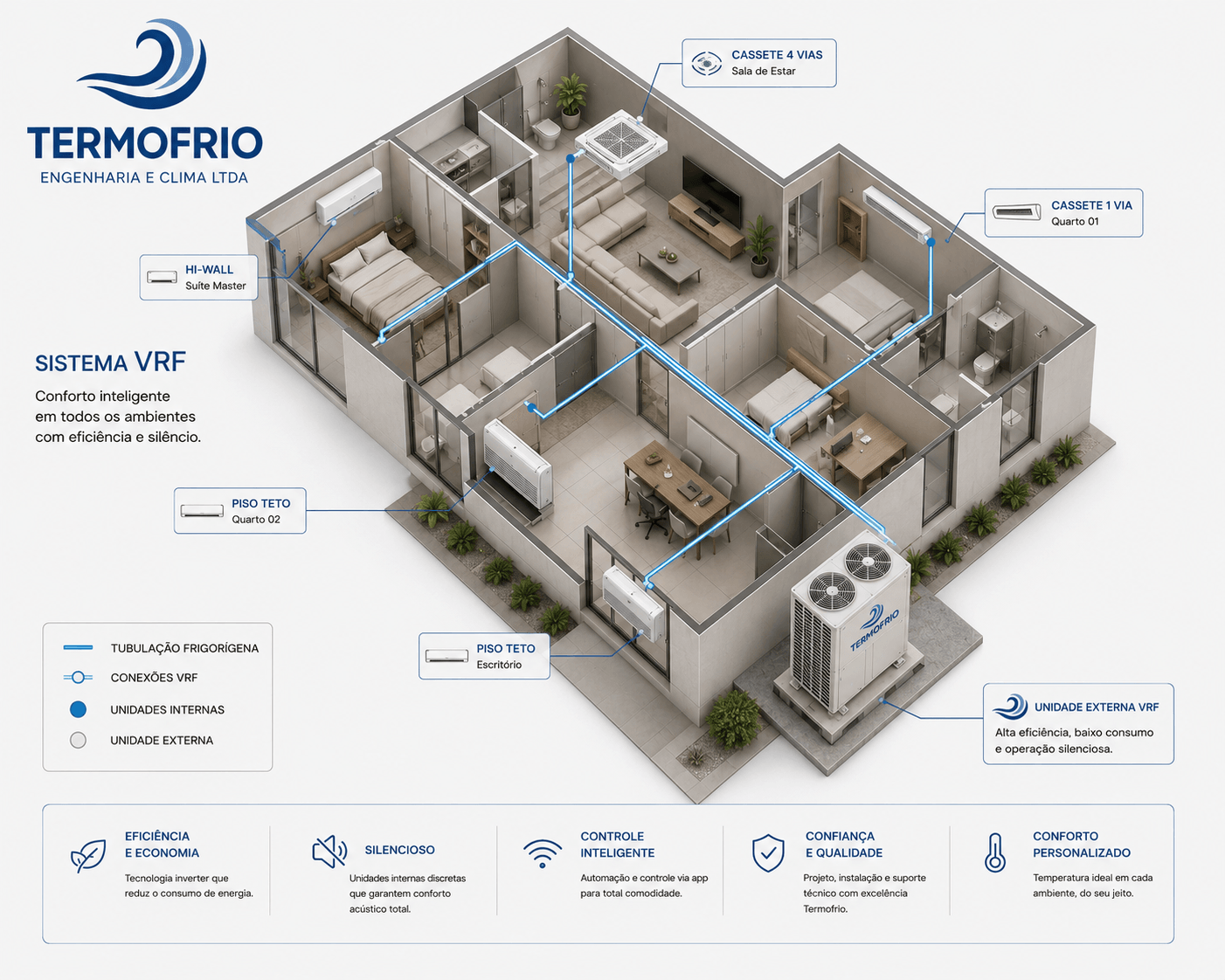 Ilustração 3D de uma planta com sistema VRF: Hi-Wall, cassete, piso-teto e tubulação frigorígena